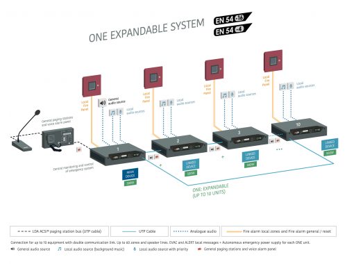 ONE System Expandable