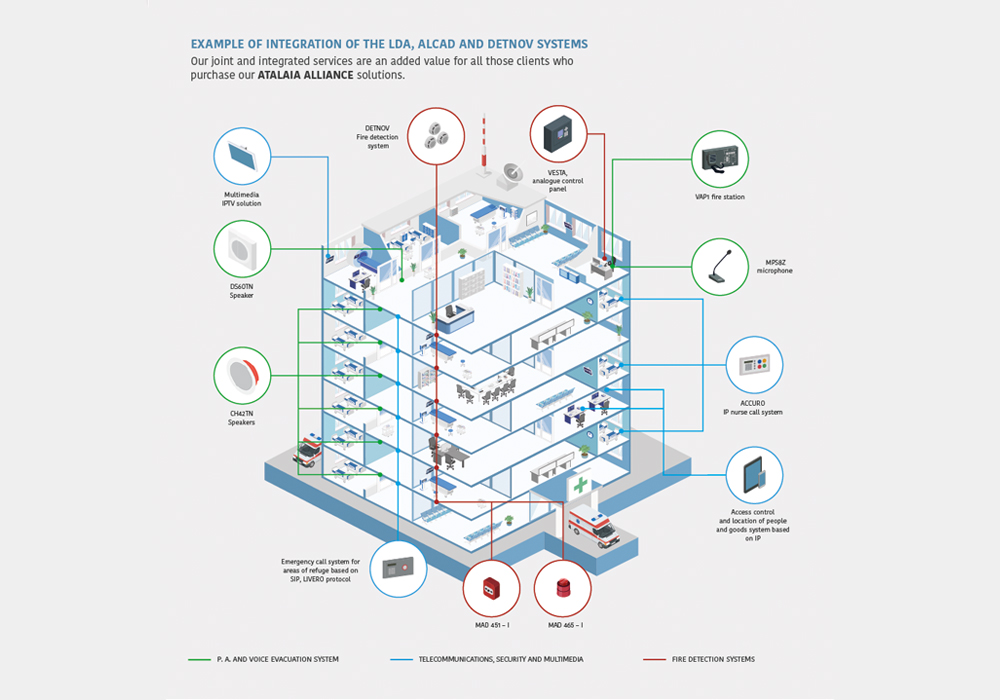 smart-buildings-safety-as-the-standard-lda-audio-tech