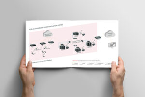 LDA Academy - LDA Audio Tech