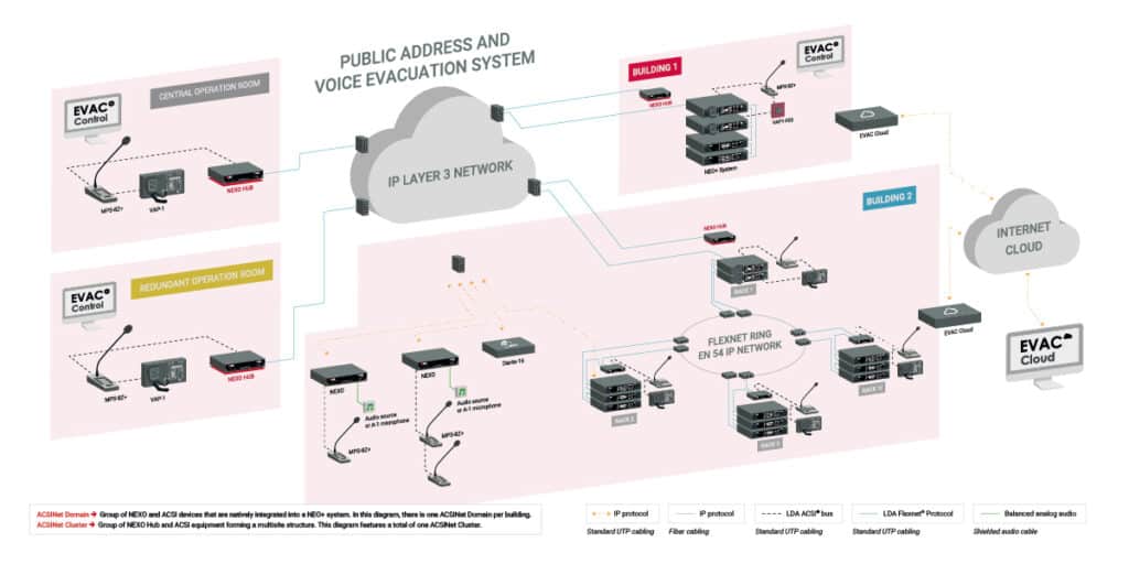 Multisite diagram NEO+
