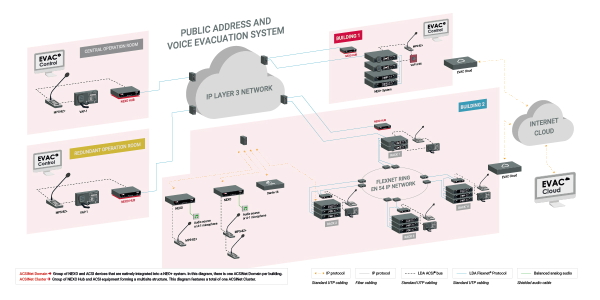 Multisite diagram NEO+