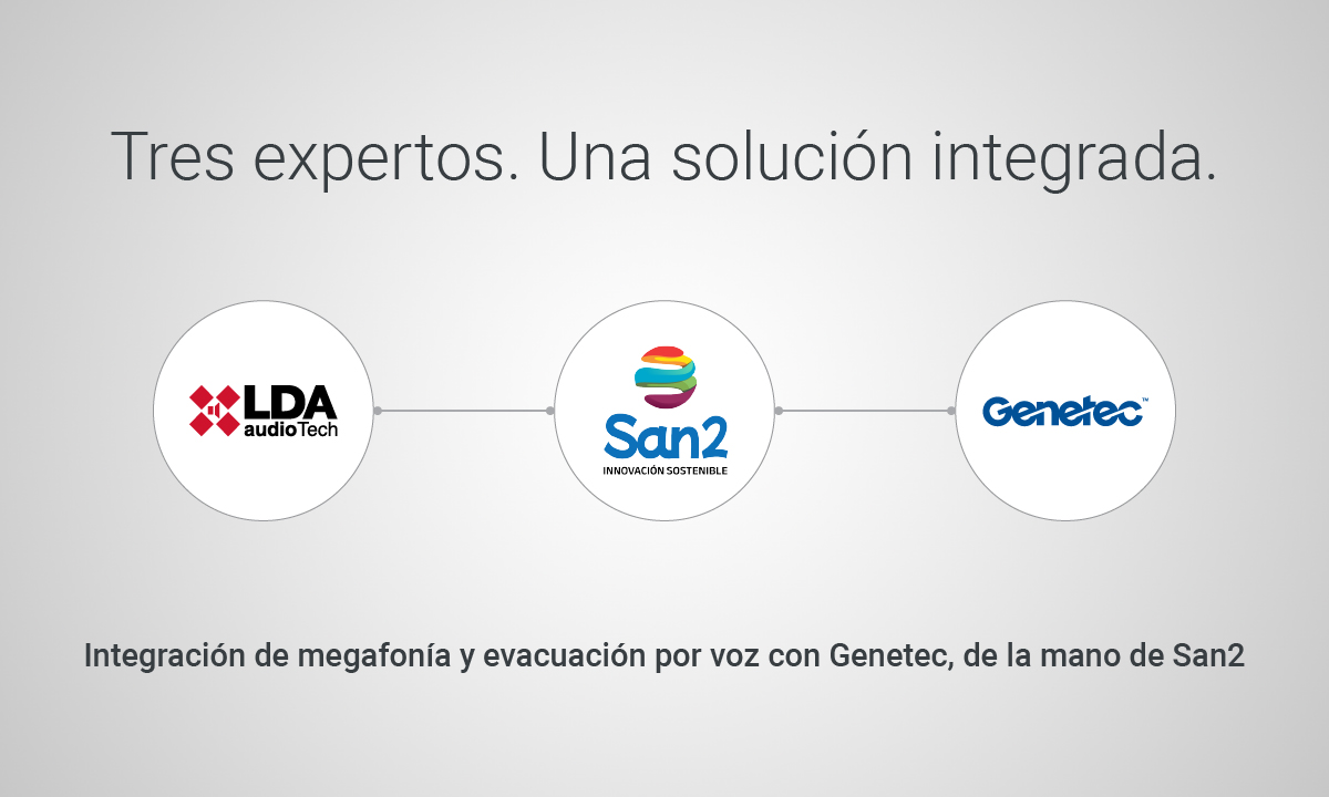 Integración LDA + Genetec con San2