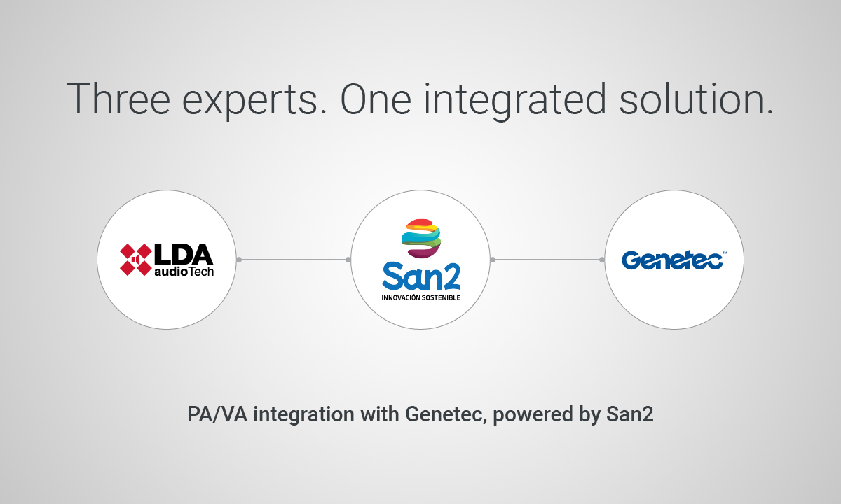LDA + Genetec integration with San2