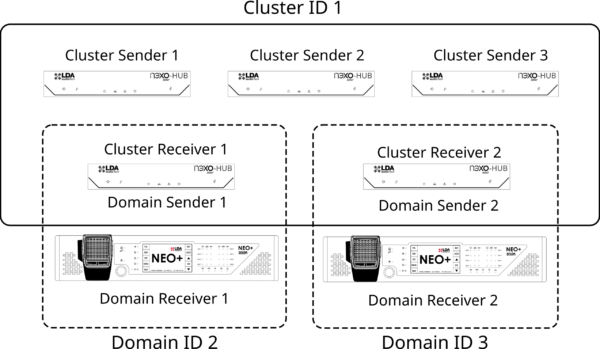 LDA-ACSINet-system LDA ACSINet System